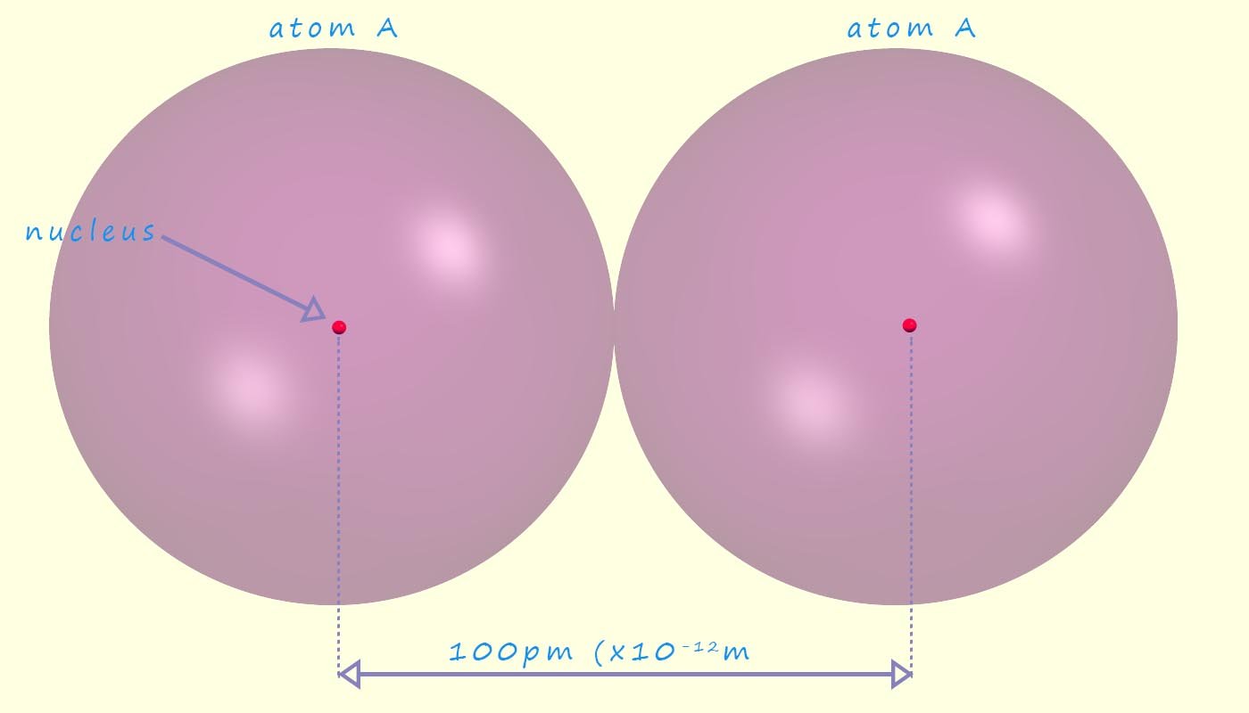 how to calculate atomic radius